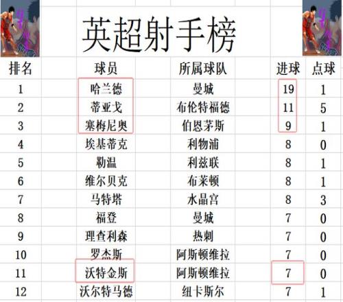 北京三外援,表现平平,难以媲美联,开云体育,开云体育官网,开云体育app,开云体育平台,KAIYUN,SPORTS,kaiyun登录入口