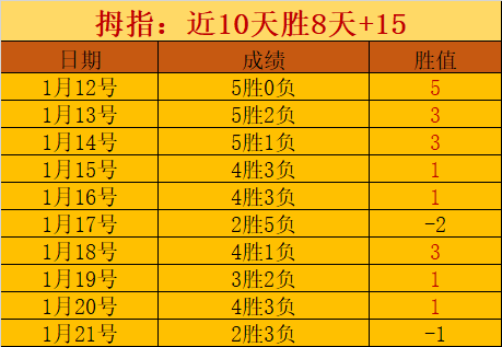 浙江稠州金,租常规赛击,败深圳马可,开云体育,开云体育官网,开云体育app,开云体育平台,KAIYUN,SPORTS,kaiyun登录入口