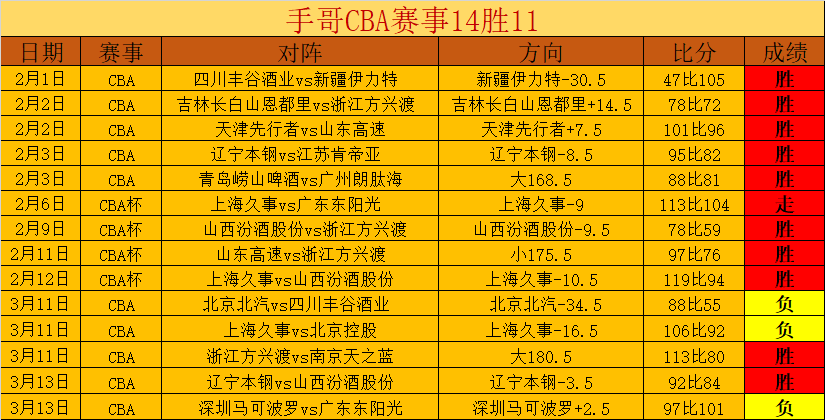 八村塁谈伤,愈历程,昔日剧痛如,开云体育,开云体育官网,开云体育app,开云体育平台,KAIYUN,SPORTS,kaiyun登录入口