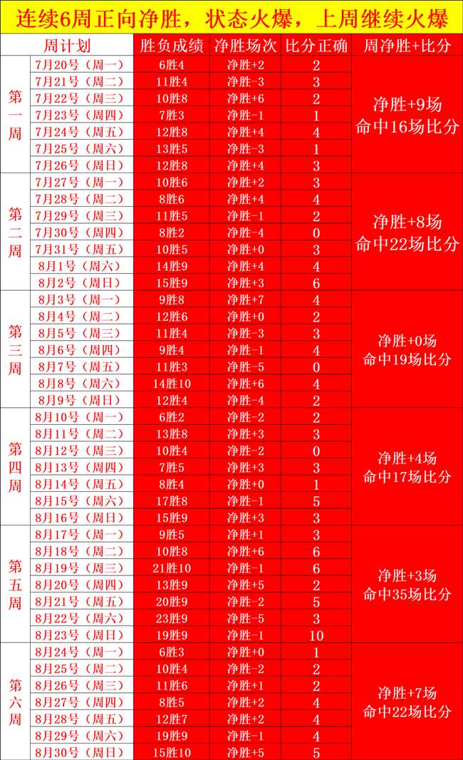 腾讯电竞战略升级，电竞市场迎来新机遇