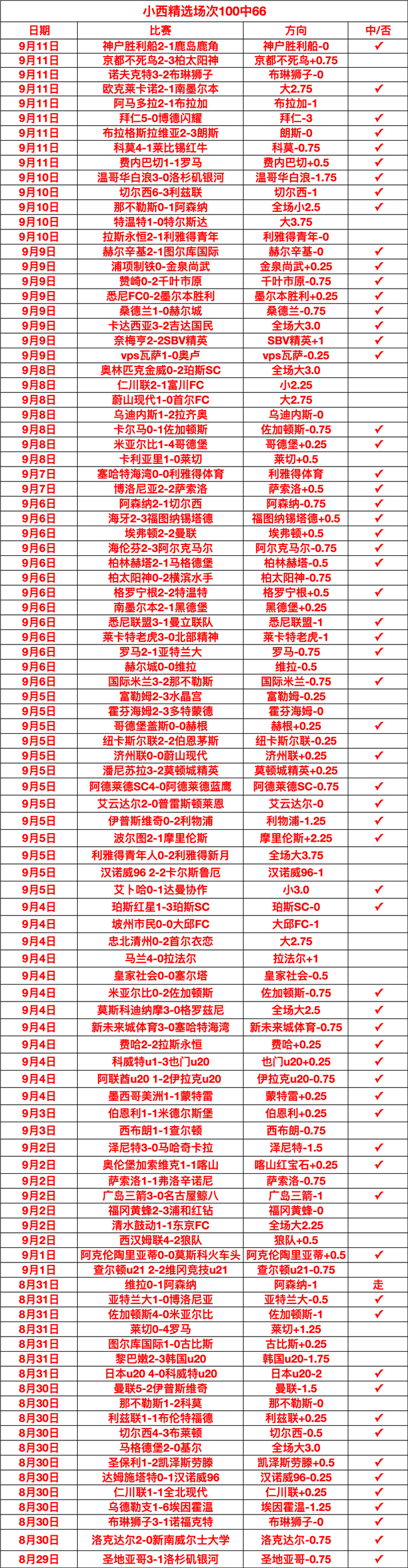 费内巴切下半场表现:警惕这些掉链子瞬间
