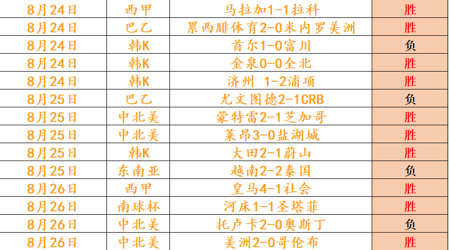 凯塞多成长之路指南:阿隆索强调持续学习,亨德森状态持续上升解析