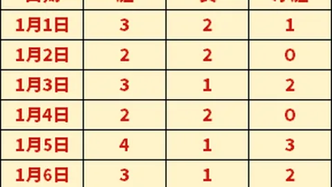 库明加赛季投篮命中率下降，近期出场时间减少，恐影响顶薪签约