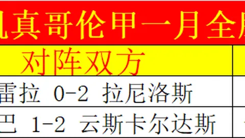 世俱杯冠军奖金超1.25亿；各大洲俱乐部奖金分配差异明显