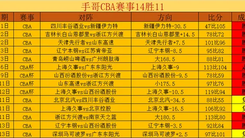 八村塁谈伤愈历程：昔日剧痛如今康复，赛后注重拉伸疗愈