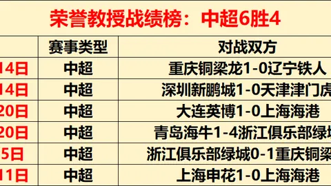 大乐透期号专家推荐：5胜4主场掘金能否反弹
